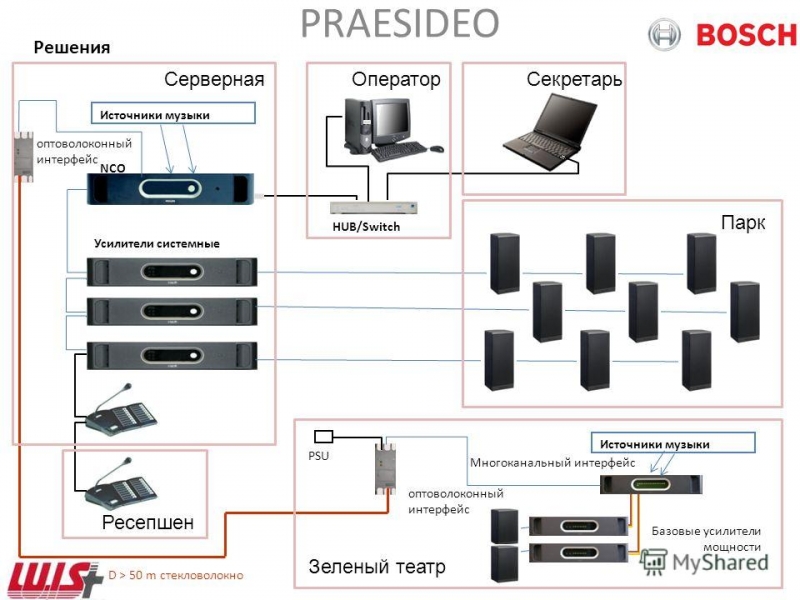 Bosch CobraNet Electron-Service Pro