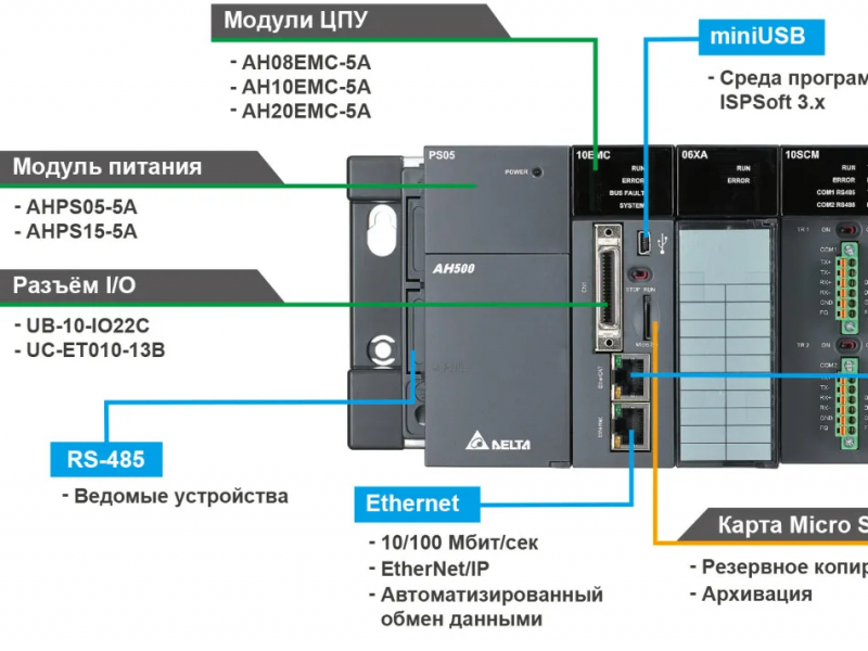 Контроллеры движения  Delta Electronics AH-EMC Electron-Service Pro