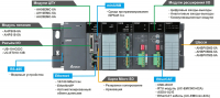 Контроллеры движения  Delta Electronics AH-EMC Electron-Service Pro